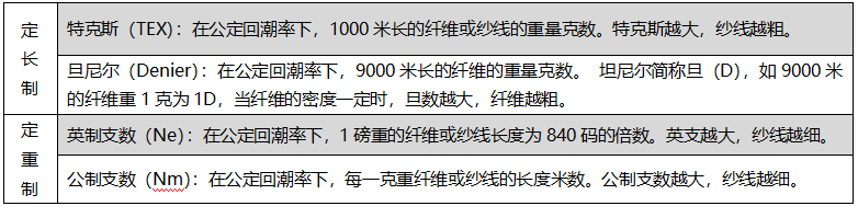 ֯ʼ-֯