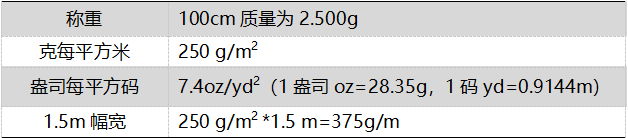 ֯ʼ-֯