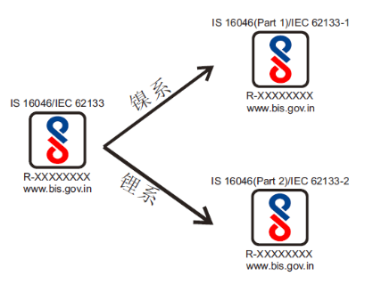 BIS±׼IS 1604620182020314ǿʵʩ