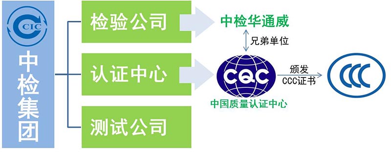 3C֤ö