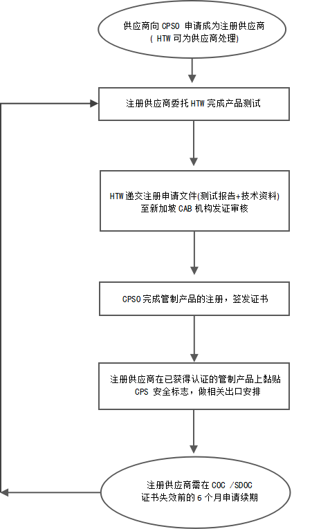 CPSע