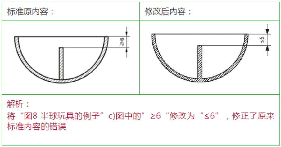 ޸4.5.8 ͼ8ߴ