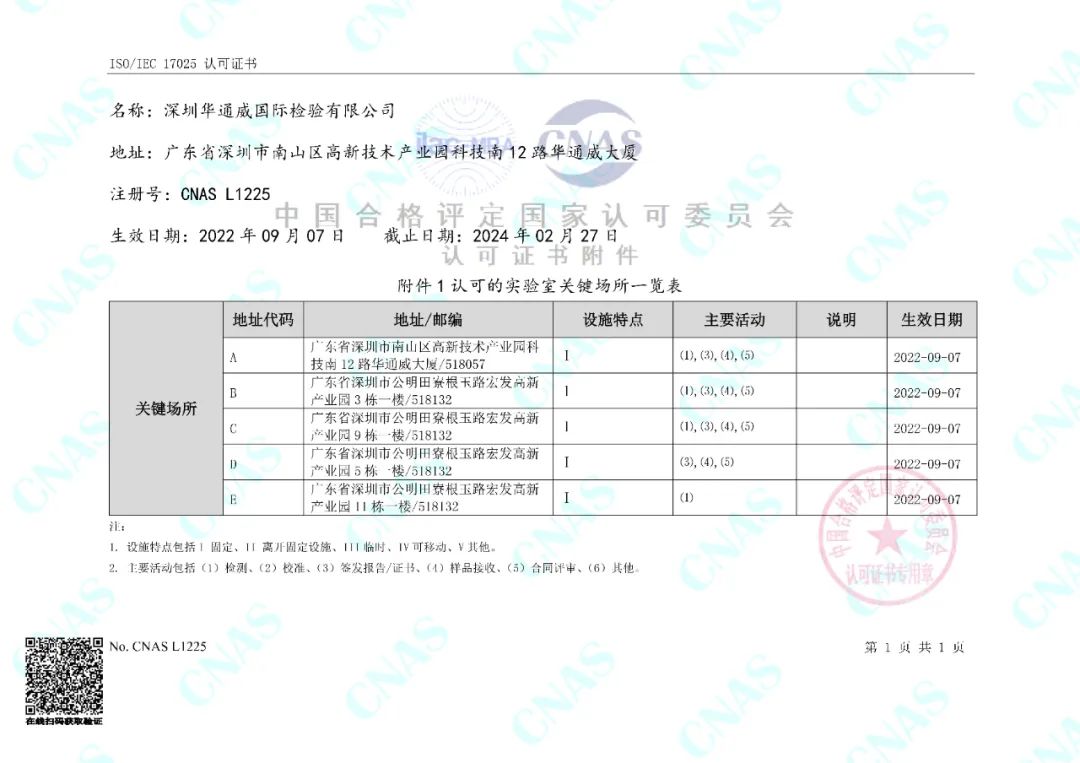 мpg齫˹˳ͨ2022 CNASCMAһ