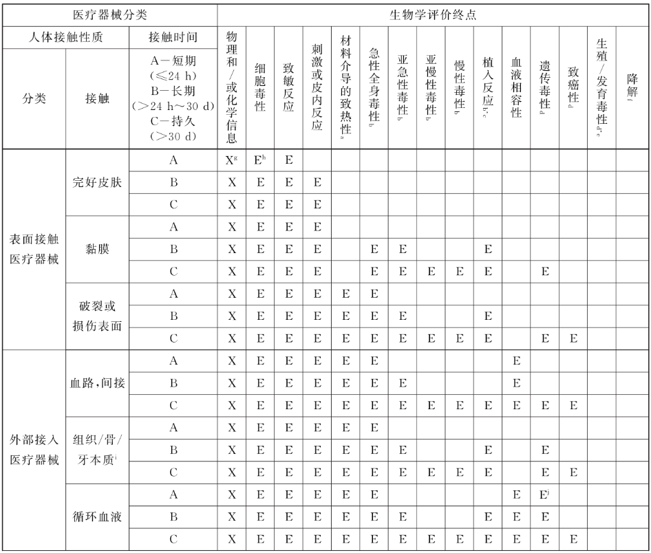 PG齫-Apple store