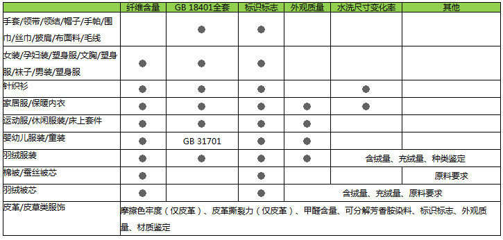 PG齫-Apple store